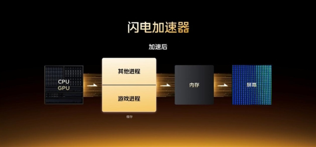 全球第一屏！iQOO 15首发2K三星珠峰屏