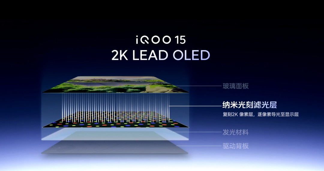 iQOO 15电竞性能技术沟通会汇总:以跨代创新重塑移动电竞体验新标杆