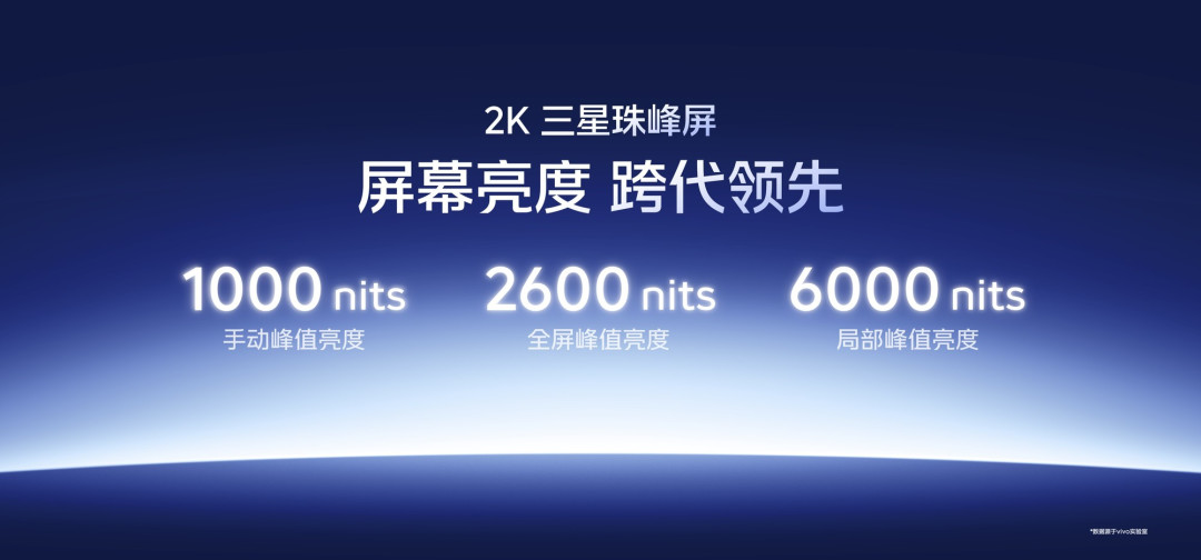 iQOO 15将搭载2K三星珠峰屏：无偏光层，亮度更高功耗更低