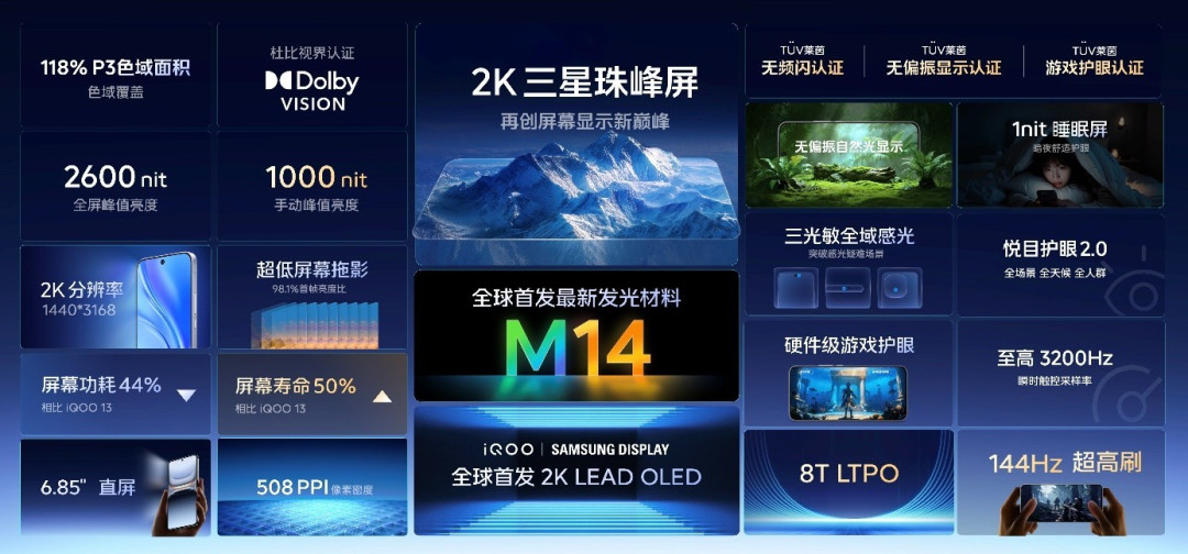 iQOO 15将搭载2K三星珠峰屏：无偏光层，亮度更高功耗更低