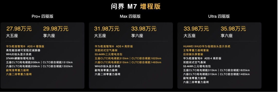 全新问界M7双动力上市, 27.98万元起售