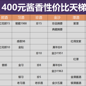 茅台跌破1800！现在白酒跌价这么狠，底在哪？下半年该怎么买酒？