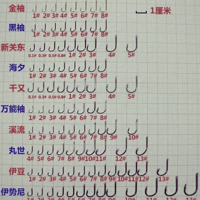 🐟鱼钩1-10号全解析🎣
