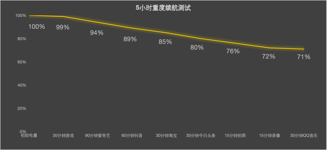 vivo X300 Pro性能抢先测 “蓝血”天玑9500,性能再上新台阶