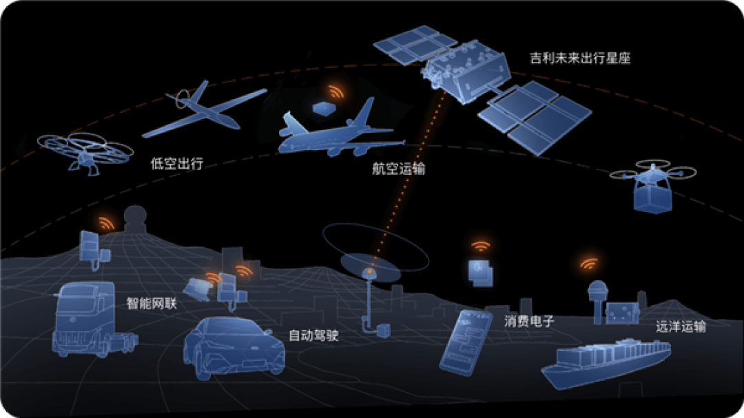 我国成功发射吉利星座06组卫星！卫星通信可覆盖全球