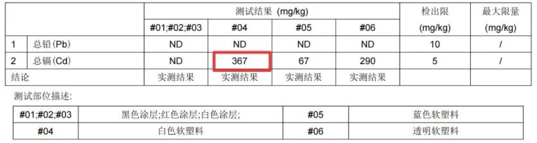 童装有毒?实测14款,这几种款式的别让孩子穿了!