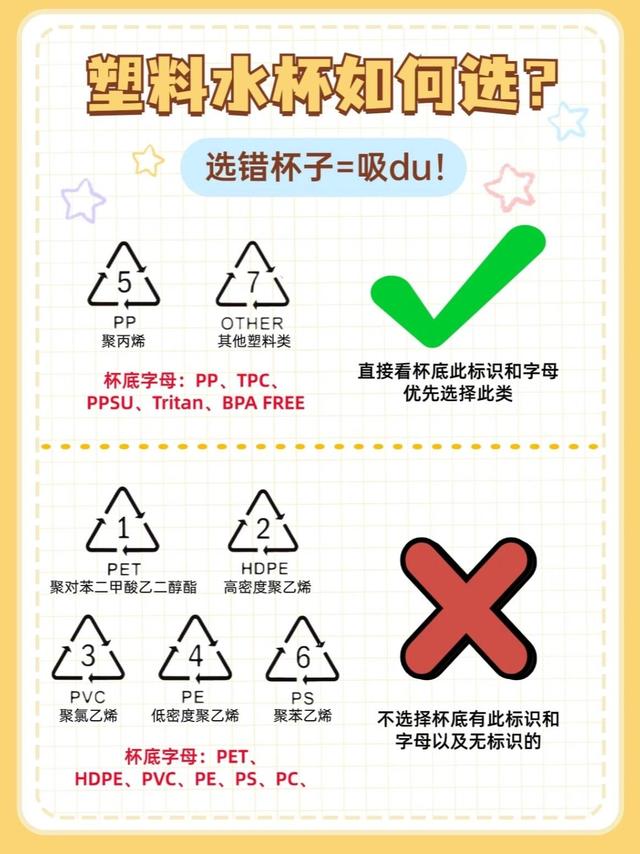 如何挑选安全的塑料水杯