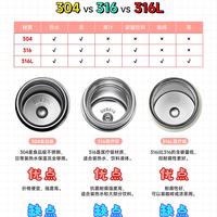 304与316不锈钢保温杯对比