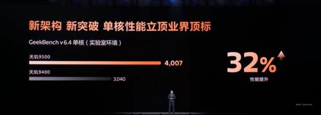 硬刚苹果A19 Pro!天玑9500性能实测:单核跑分破4000大关