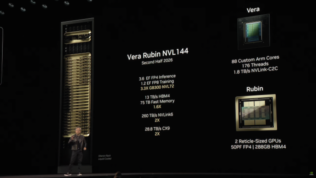 OpenAI与英伟达战略合作,部署10吉瓦Nvidia系统,涉千亿美元投资
