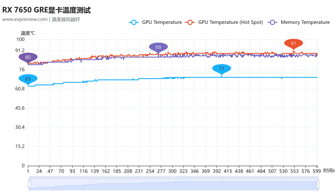 1500-2000元显卡选哪张?RTX 5050、RX 7650 GRE与锐炫B580三家大乱斗