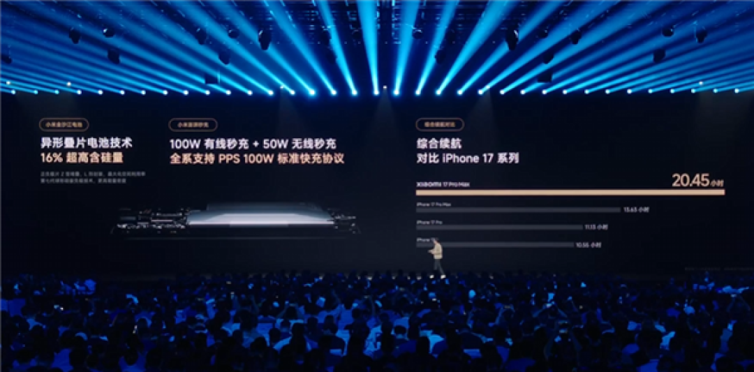 5999元起！小米17 Pro Max正式发布：首发秒享背屏 全面对标iPhone 17 Pro Max