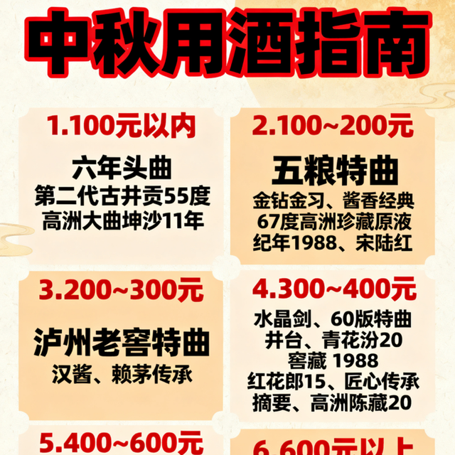 中秋节用酒指南，哪些酒能办事？哪些酒适合自饮？