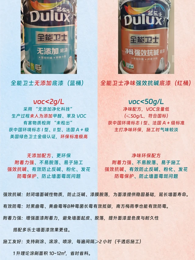 多乐士全能卫士底漆无添加与净味对比💡。1️⃣适用场景
无添加底漆（蓝桶）：
①适合环保要求极高的家庭（如母婴房、儿童房），或对甲醛、气味 敏感的人群。
②推荐搭配多乐士无添加系列面漆（如淳净、劲护系列