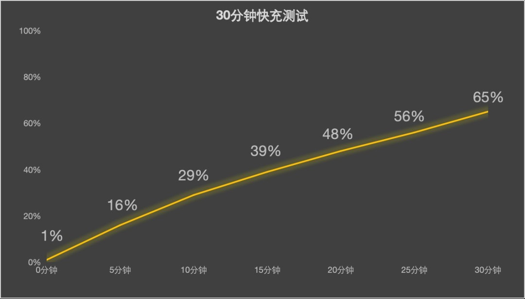 iPhone 17/17 Pro评测 牙膏挤爆掩盖不了创新乏力