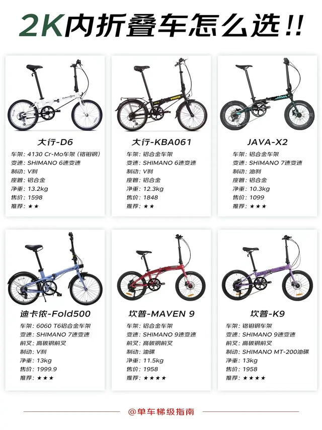 2K 内折叠车怎么选？6 款高性价比推荐。🚲大行 D6：铬钼钢车架，6 速变速，V 刹，1598 元，推荐⭐⭐🚲大行 KBA061：铝合金车架，6 速变速，V 刹，1848 元，推荐⭐⭐🚲JAVA X