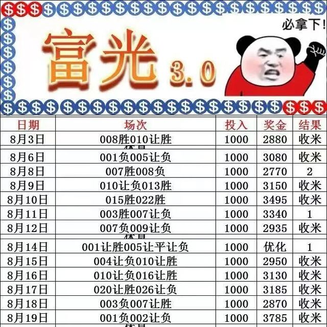 9月25日【富光足球推荐】【富光足球3.0】最新富光足球推荐 状态火热，富光今日方案已更新，全网首推！