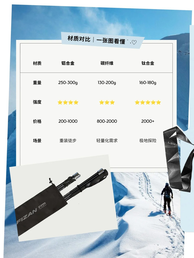 铝合金登山杖，入门首选不踩雷