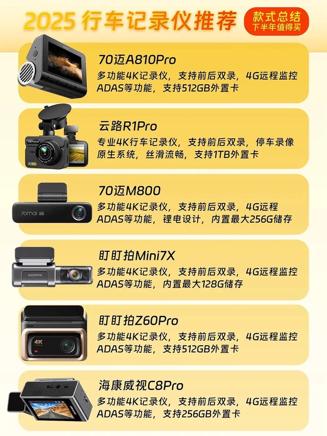 2025下半年家用行车记录仪选购建议。目前市面上600-1000这个价位中有#70迈A810pro 、#云路R1Pro、#70迈M800、#盯盯拍Mini7X、#盯盯拍Z60Pro、海康威视C8Pro