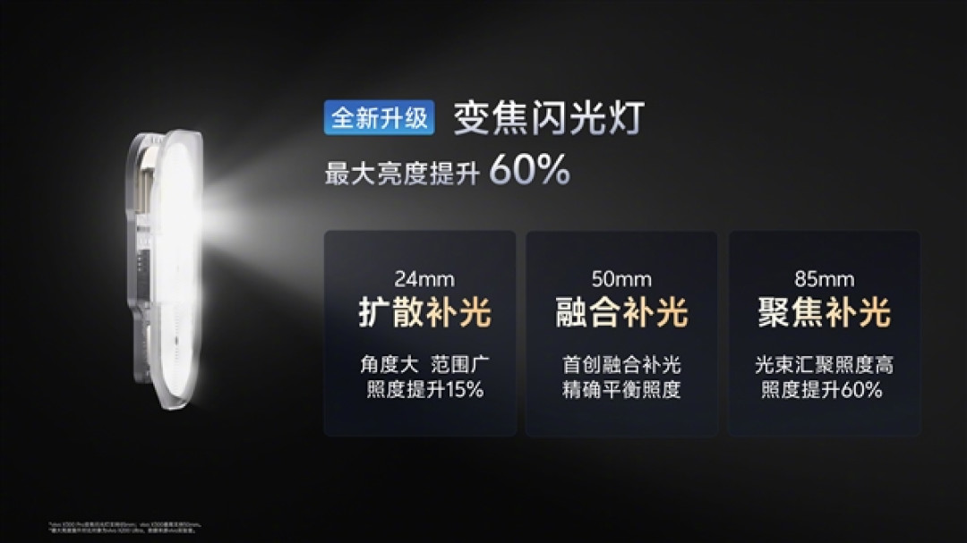 vivo X300系列行业首发4K 60帧电影人像视频:出巨片