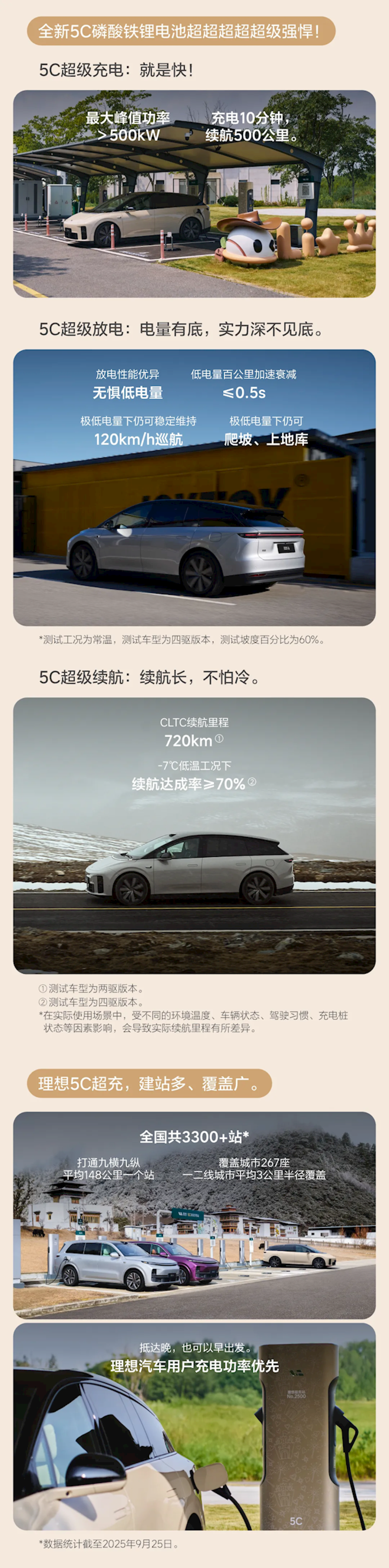 全系一款车23.98万 双腔空悬、电吸门免费送!理想i6一图看懂