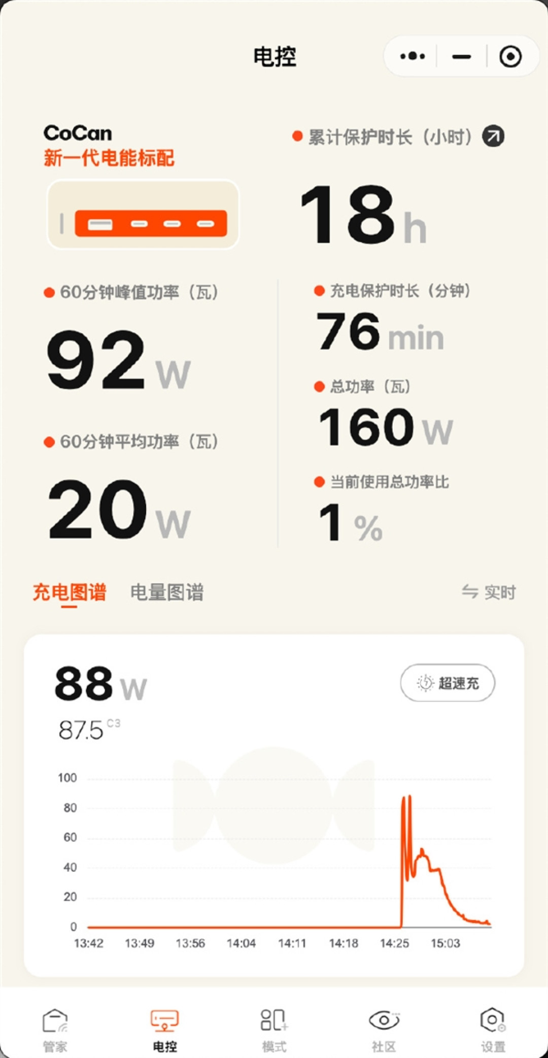 全系兼容100W PPS!小米17系列第三方快充头实测:92W峰值 25分钟充70%
