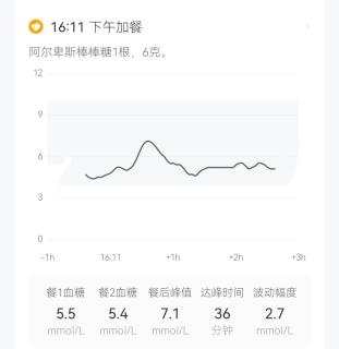 棒棒糖升糖测评