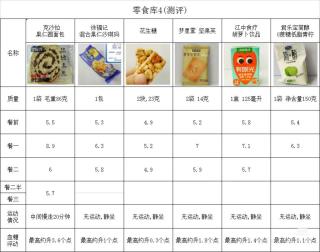 棒棒糖升糖测评