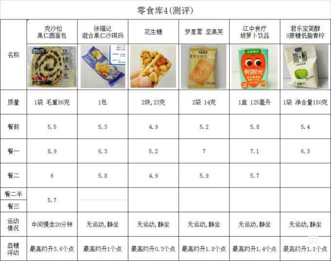 饼干