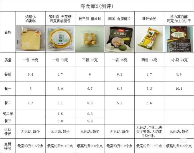 饼干