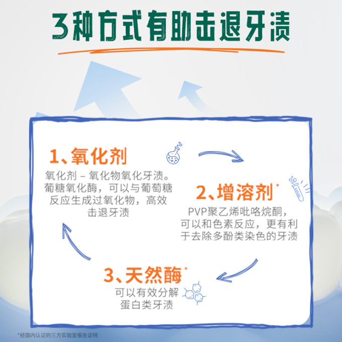 凯斯博士漱口水