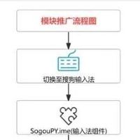 输入法暗中放毒？火绒和搜狗这次又杠上了