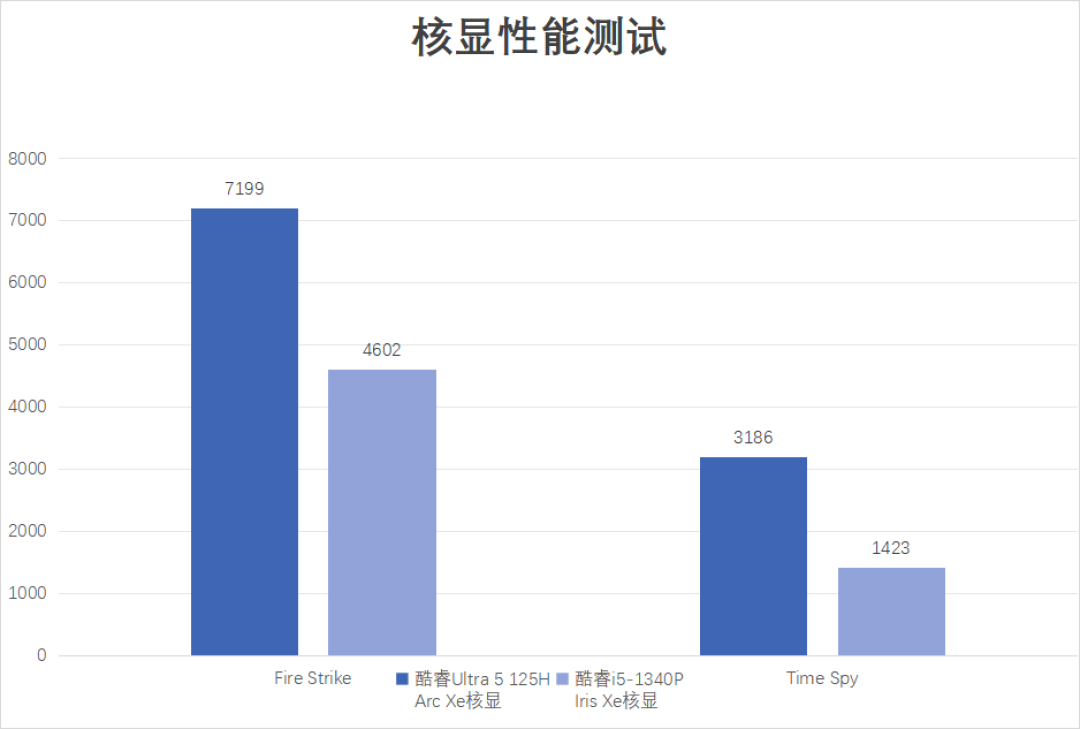 惠普战66 2025酷睿Ultra版全面评测:轻薄耐用,酷睿Ultra加持更智能