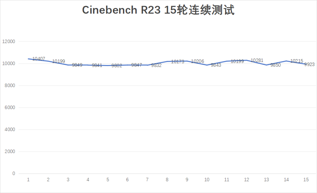 惠普战66 2025酷睿Ultra版全面评测:轻薄耐用,酷睿Ultra加持更智能