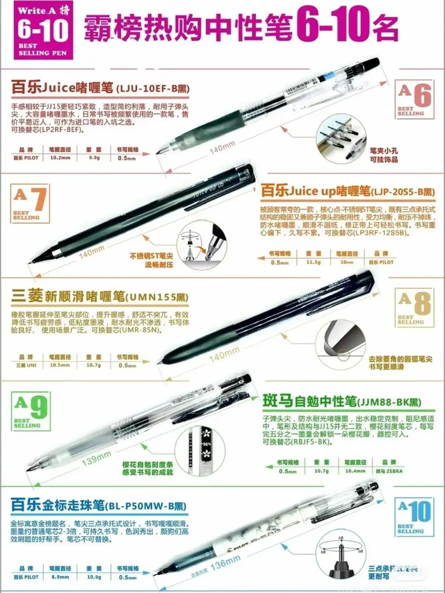 热购霸榜中性笔Top10清单文具控速戳！热购霸榜中性笔Top10清单
 
文具控速戳！热购霸榜的中性笔Top10来啦，从日常书写到深度创作需求，总有一支适配你，快来Pick ～
 
霸榜热购前5名中性