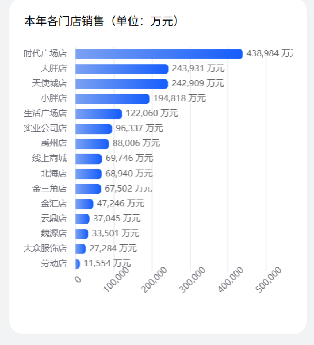 胖东来前9个月销售额170亿元超去年全年!于东来:不要上升得太快 否则员工就得加班