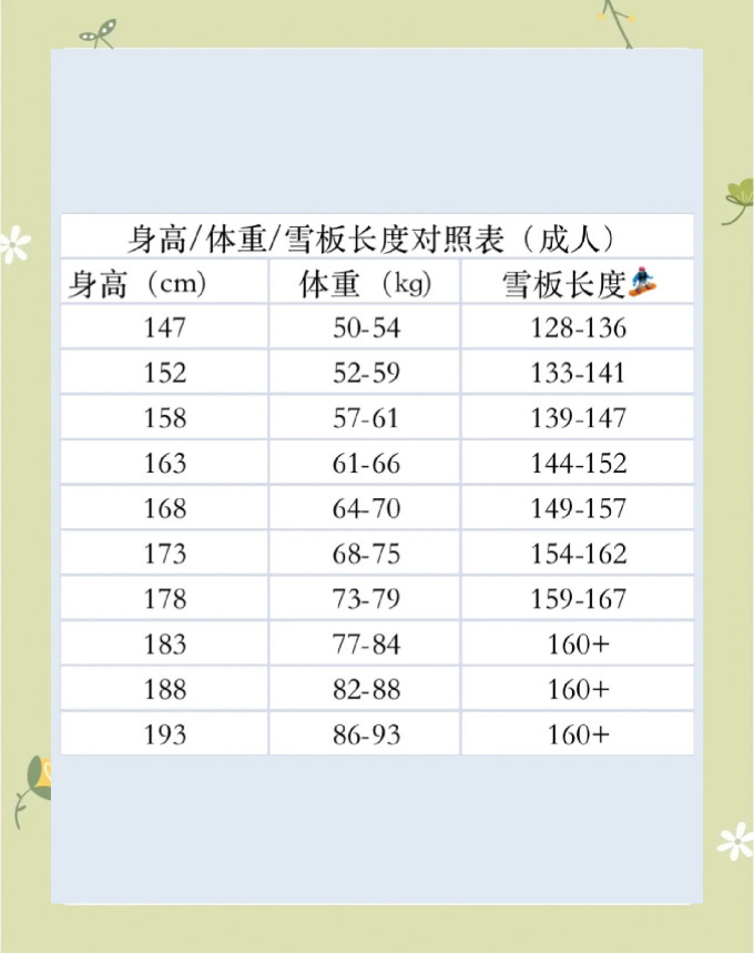 迪卡侬滑雪装备