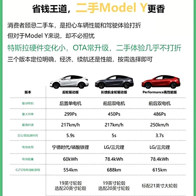 为什么选择二手特斯拉Model Y？三年车龄省10万+，选车指南送给你