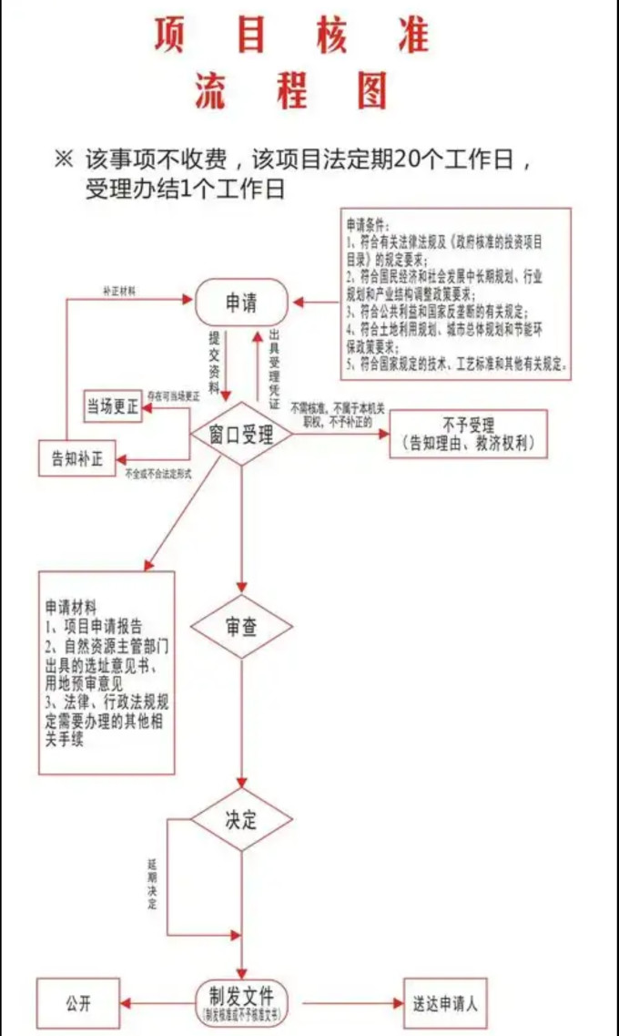 中国建筑工业出版社职业考试