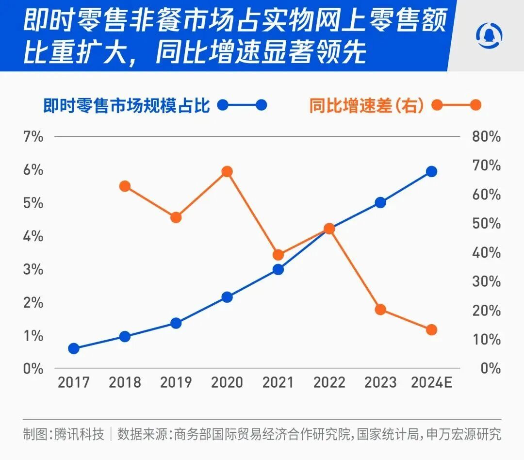 烧了300亿,但外卖巨头们都没赢