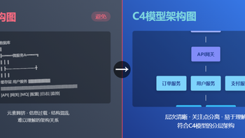 架构入门：如何画出不被同事吐槽的架构图？