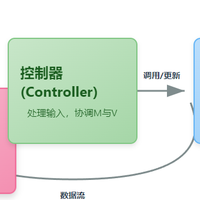 架构入门系列：如何选择适合项目的架构模式