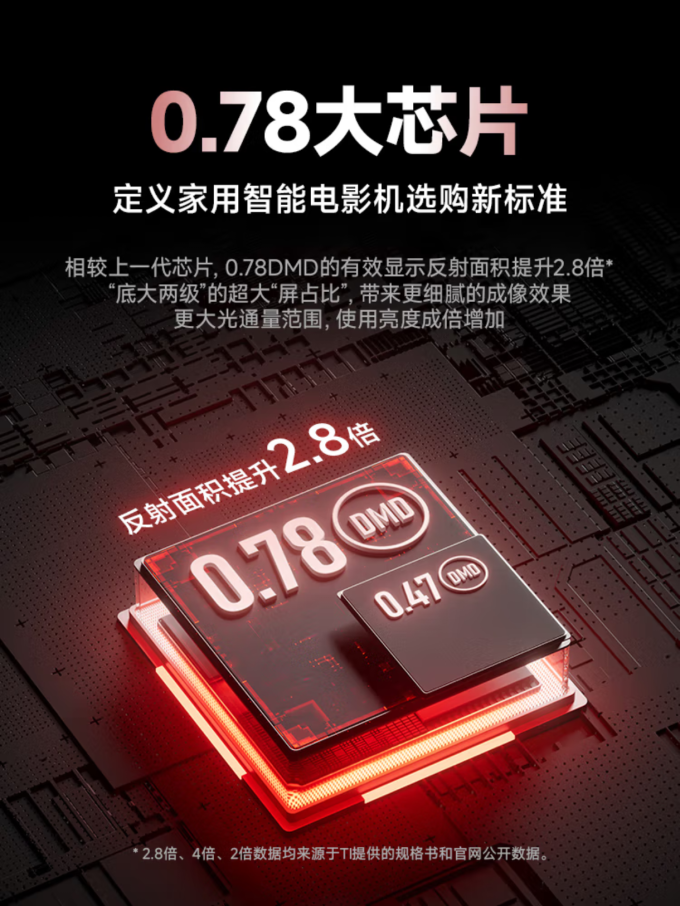 极米投影投影仪