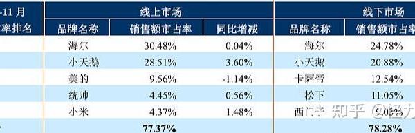 2025年美的洗烘套装推荐选购：9月高性价比清单