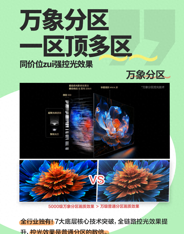 Mini LED电视卷出新高度！T7L Ultra如何让画质亮出新境界