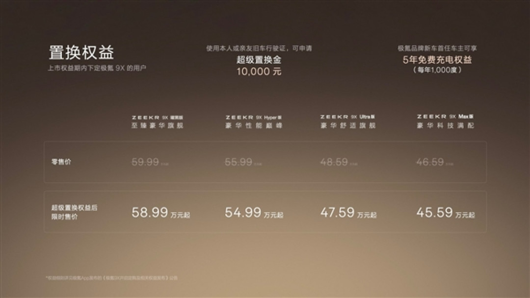 地表性能最强全尺寸SUV！极氪9X上市13分钟 大定突破10000台