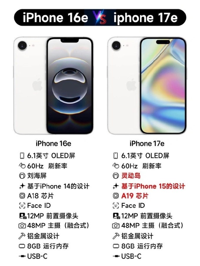 苹果iPhone