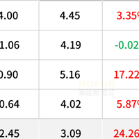 鹰眼财经丨木林森持续加大智能转型！能否扭转业绩颓势？