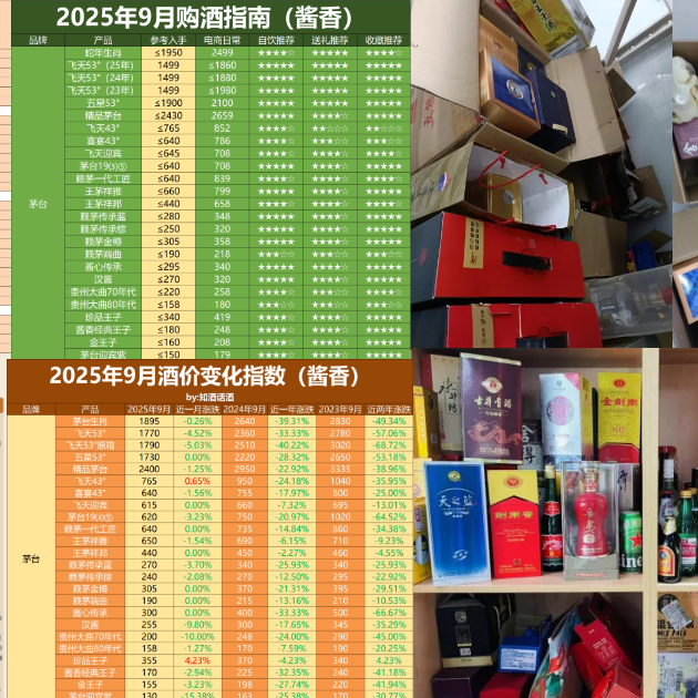 4年买酒花20万，从不会到毕业，这些年酒柜收藏和白酒库存分享！