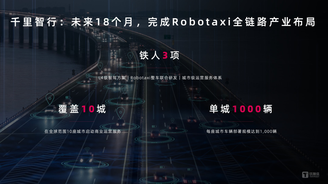 10万亿智能汽车的未来，被千里科技用 AI 画出来了